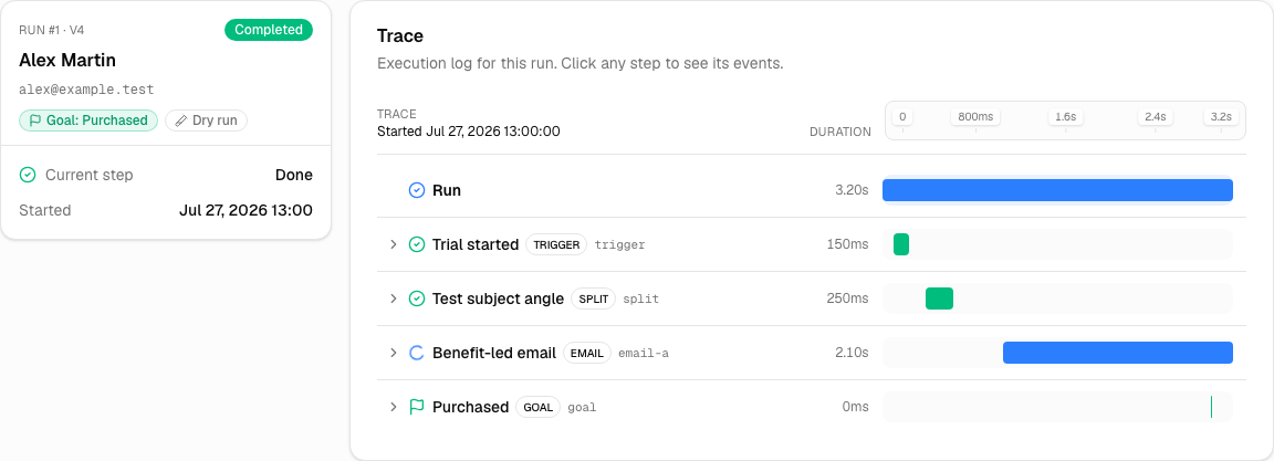 Transactional Email vs Marketing Email